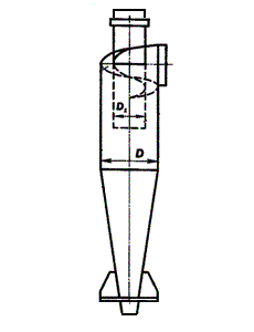 ЦН 15 Циклон