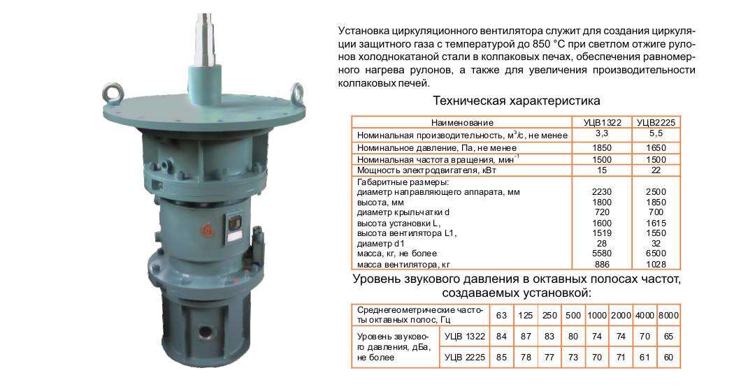 Вентиляторы циркуляционные УЦВ-1322, УЦВ-2225