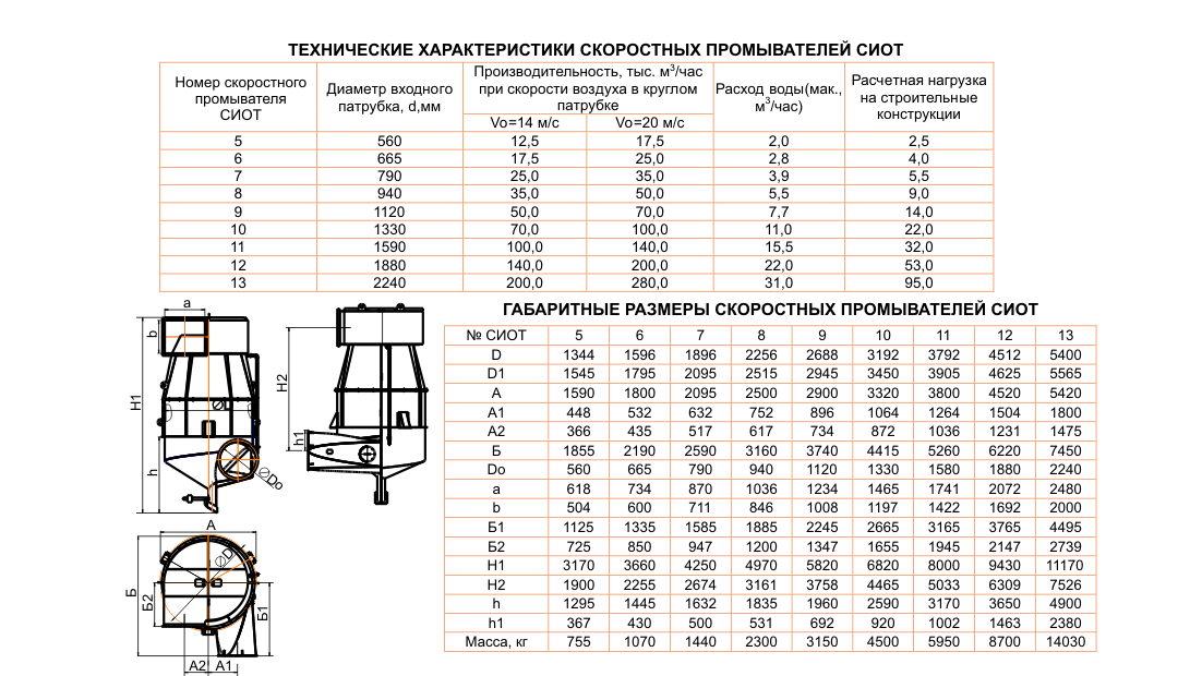 Скоростной промыватель СИОТ №6