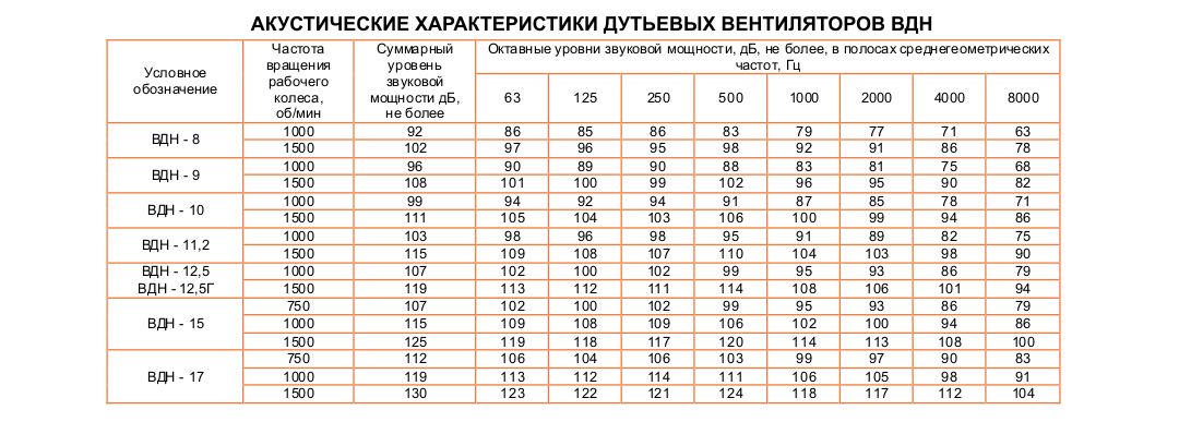 ВДН акустик