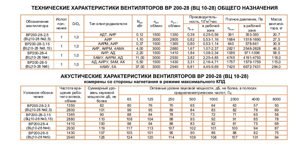 tex-bp-200-28