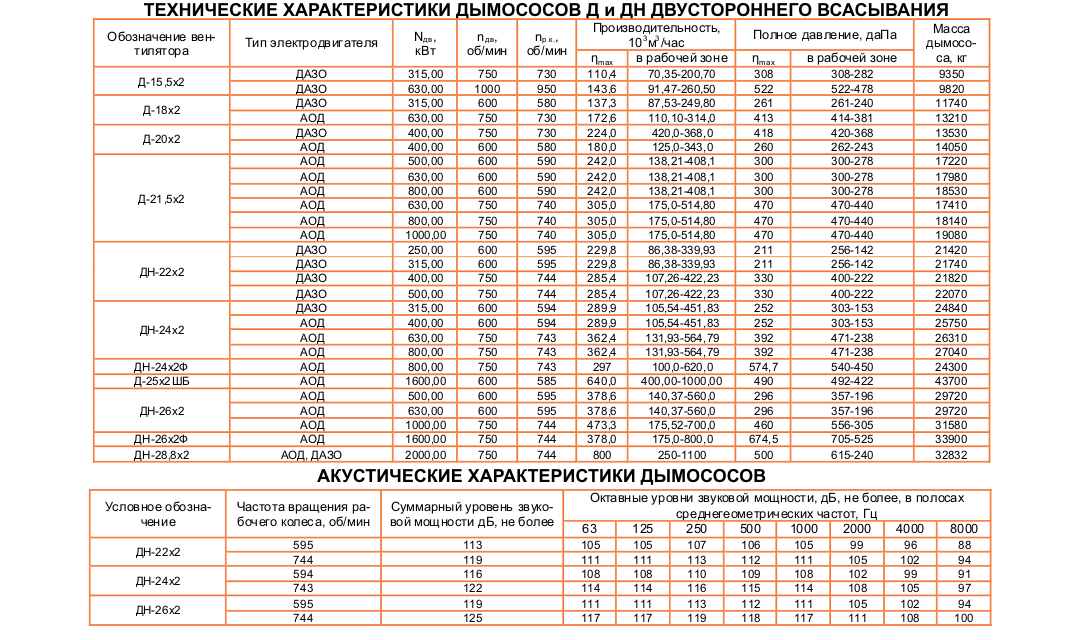 тех-ДН-х2
