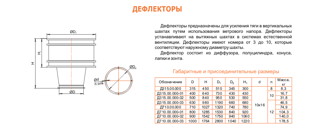 Дефлекторы вентиляционные
