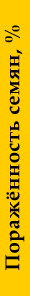 porajennost-4033402