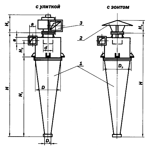 Циклон УЦ38