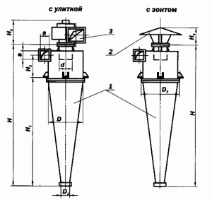 Циклоны УЦ