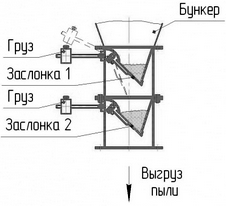 Затвор мигалка МГ