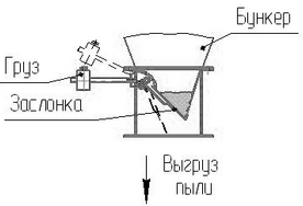 Затвор мигалка МГ
